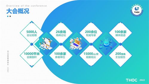 2022中国健康医院大会暨中国健康医院建设信息技术和产品展览会技术咨询综述